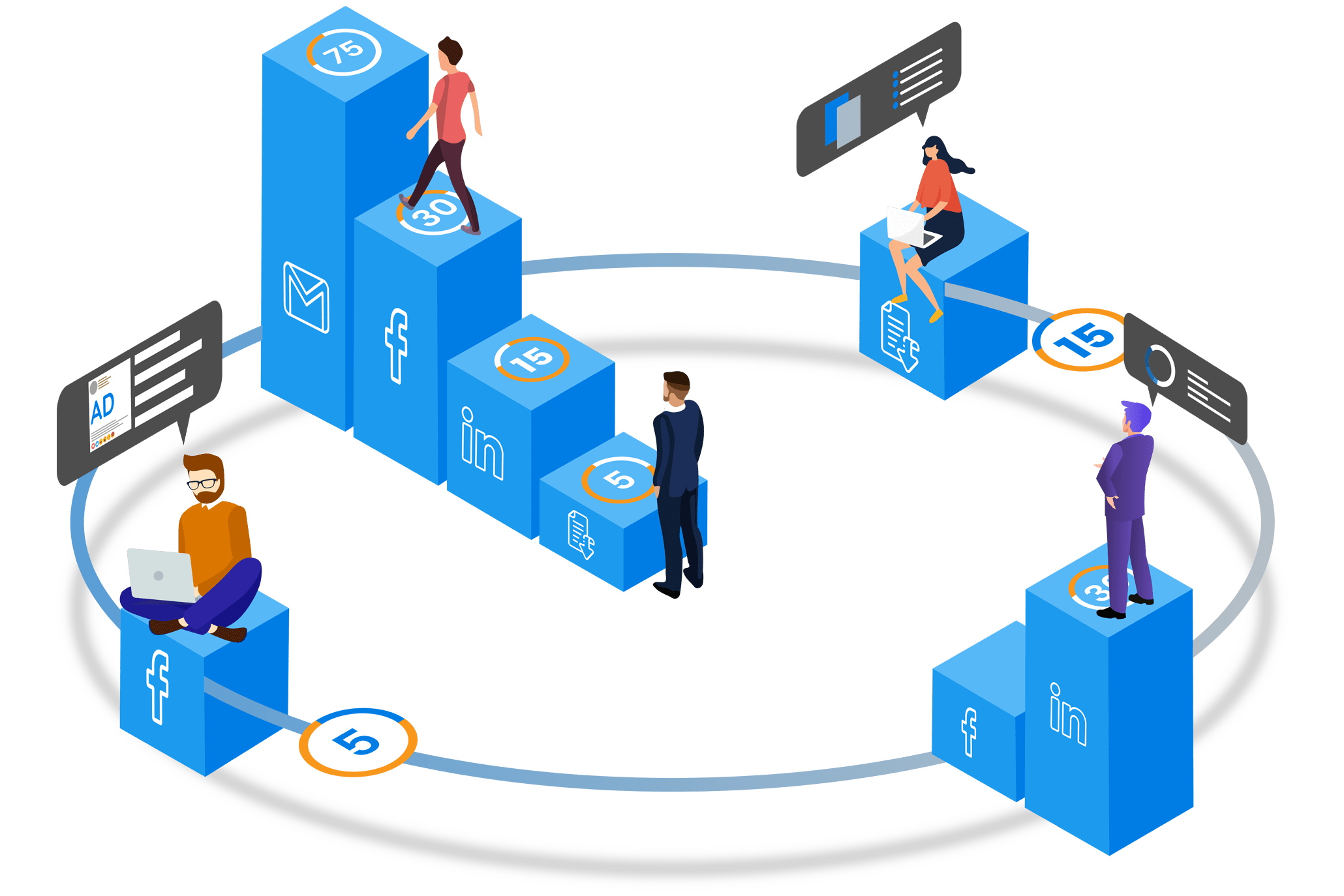 Revenue focused