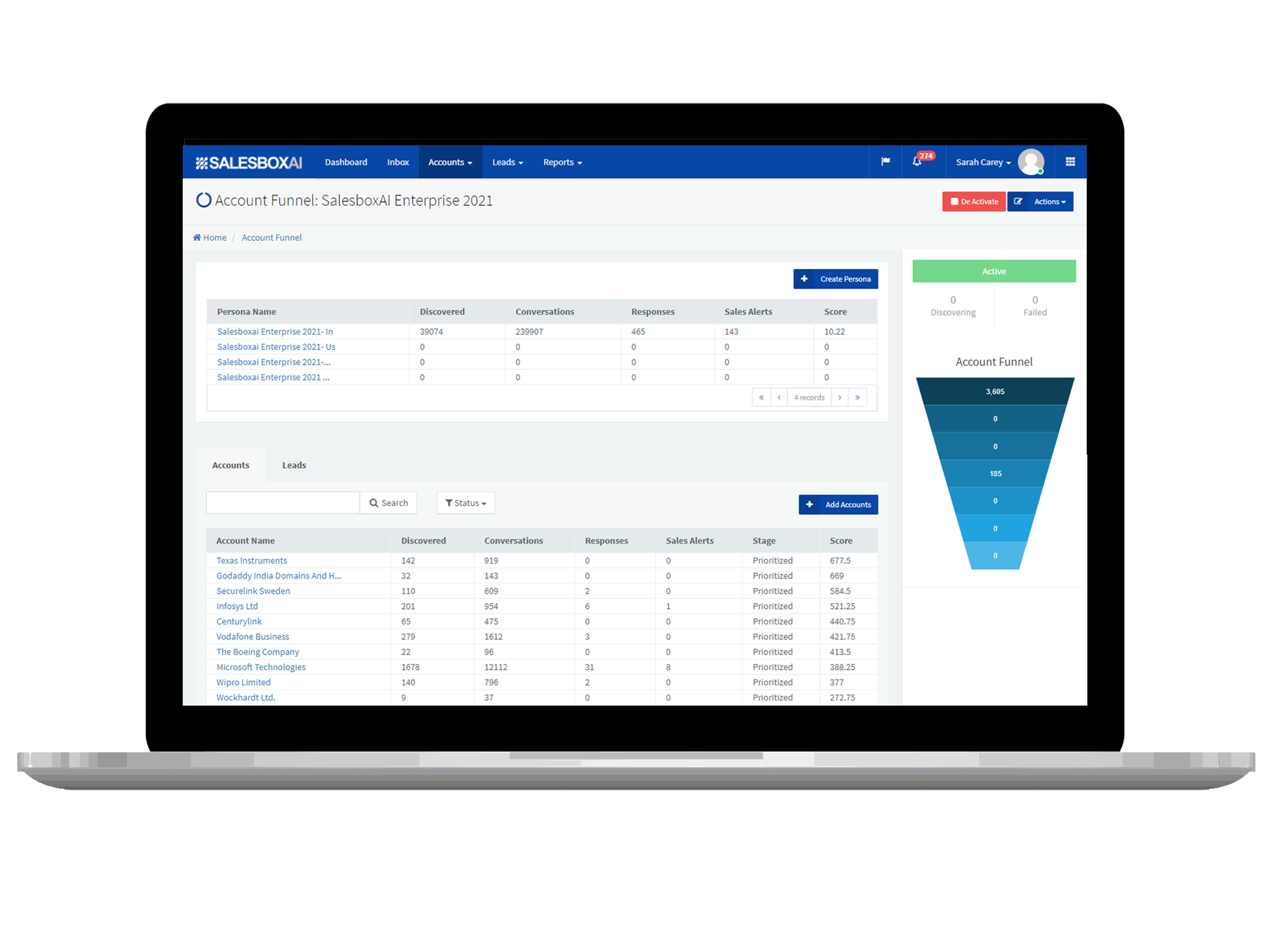 Abx platform