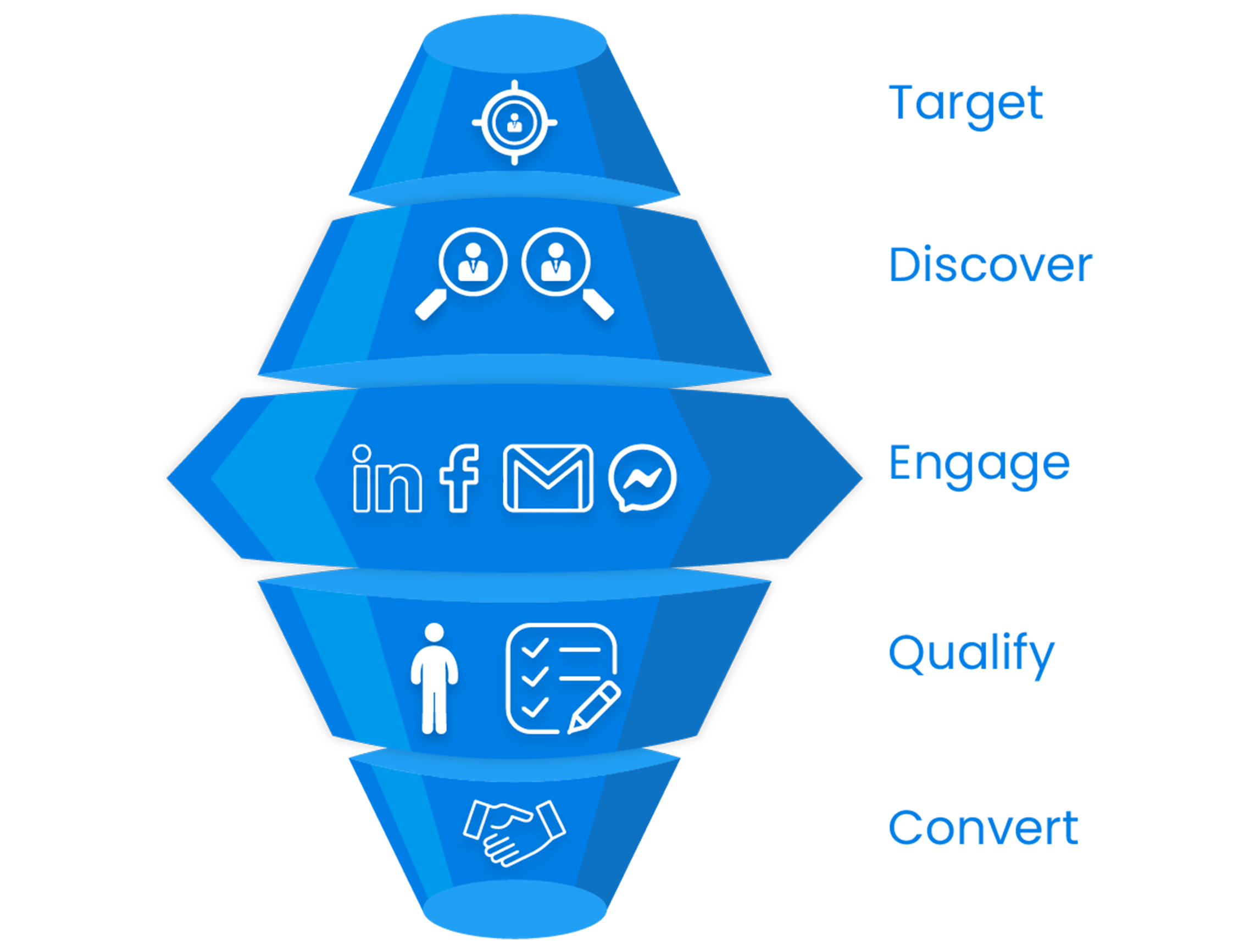 Salebox Funnel