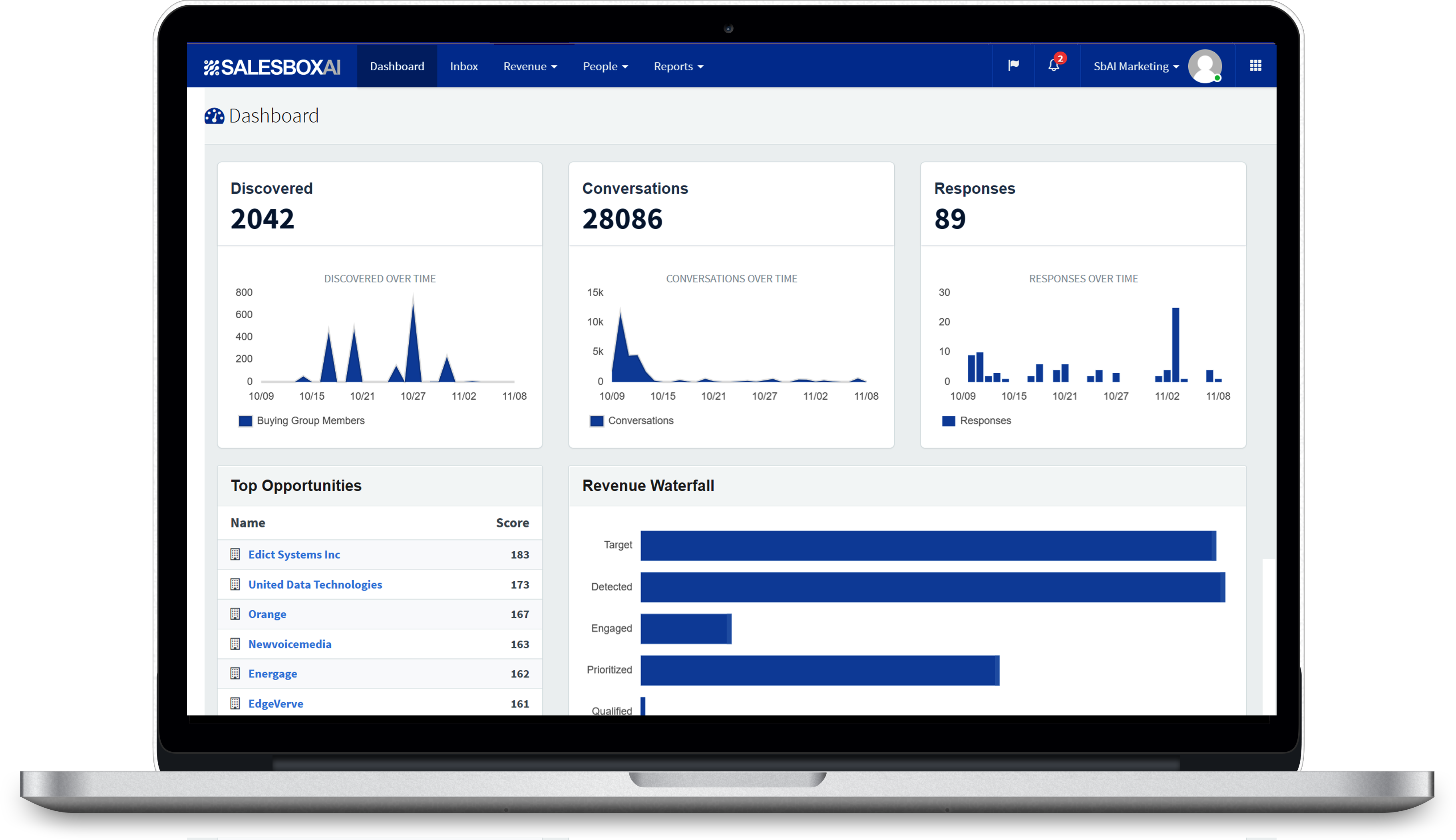 Abx platform